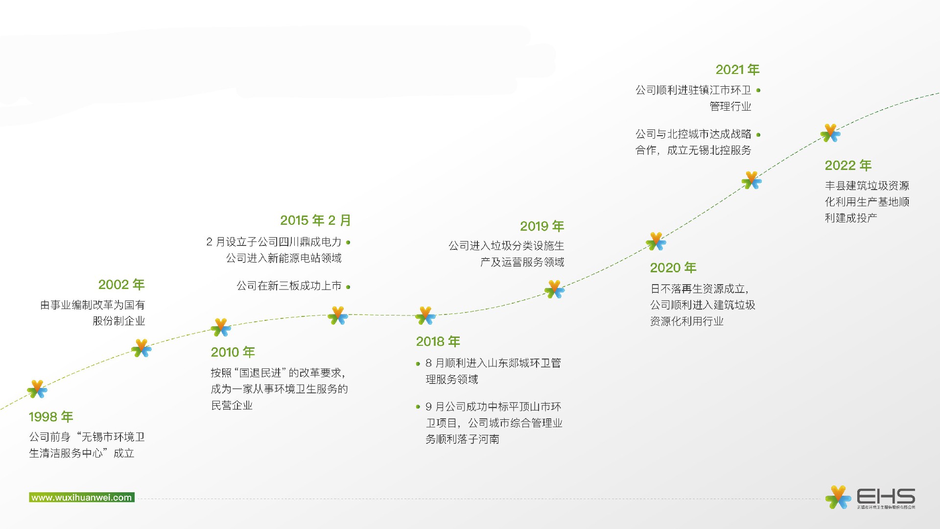 0811環(huán)衛(wèi)ppt-1_頁面_05.jpg